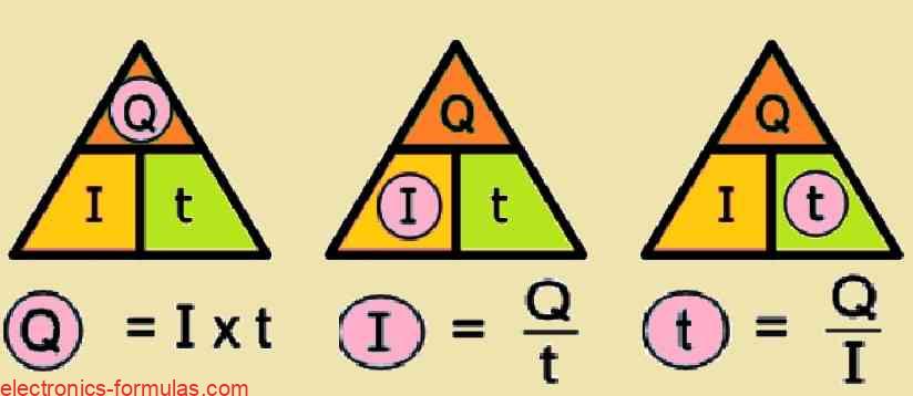 different versions of ampere triangle that express identical relationships between the variables Q, I and t.