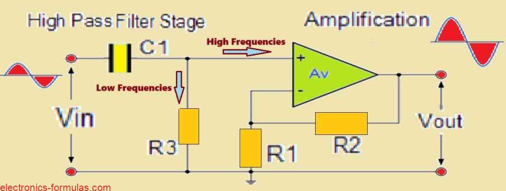 Amplification Response of a First-order Non-inverting Active High-Pass Filter