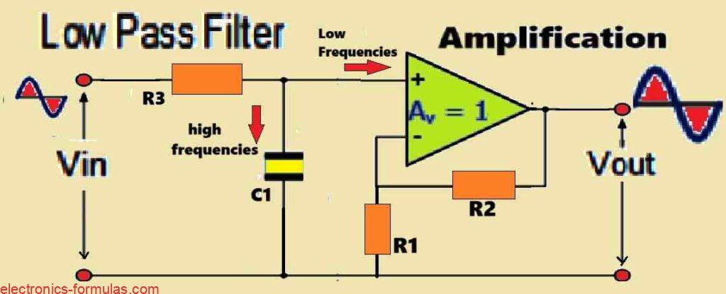 Active Low Pass Filter with Voltage Gain Control