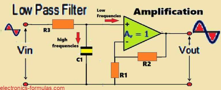 Understanding Active Low Pass Filter Circuit with Calculations ...