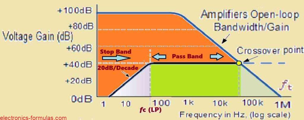 Frequency Response Curve