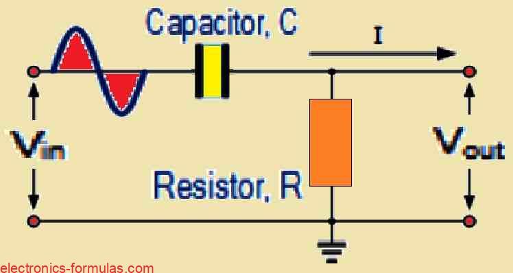 Simple High Pass Filter Circuit