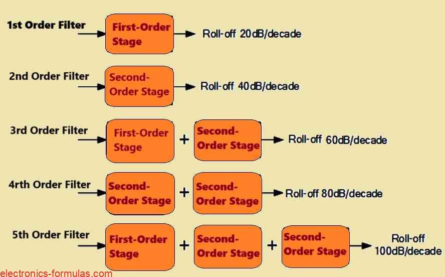 Active High Pass Filter Circuits Explained with Calculations ...