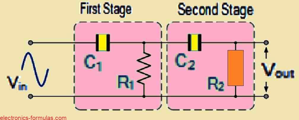 Second-order High Pass Filter