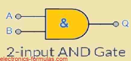 2-input Logic AND Gate symbol