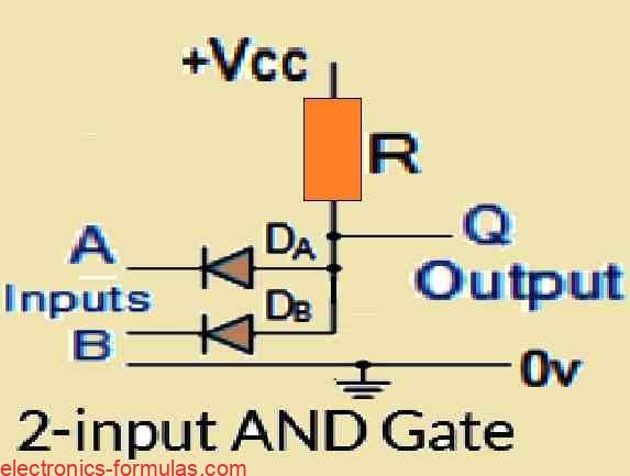 2 input nand gate using diodes