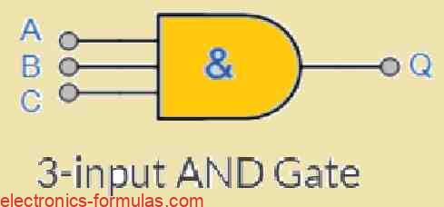 3-input Logic AND Gate symbol