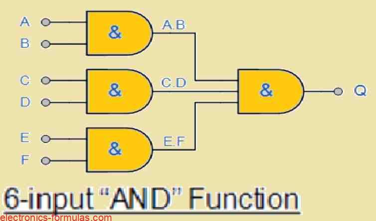 AND Gate Multiple-input