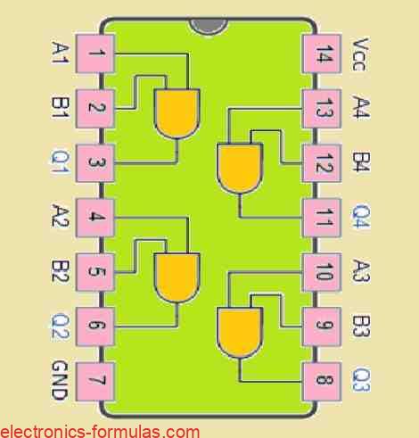 7408 Quad 2-input AND Gate