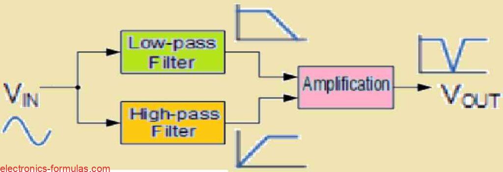 A Standard Band-Stop Filter Circuit