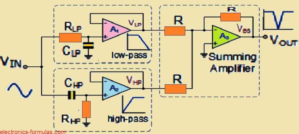 Band Stop Filter Circuit Diagram