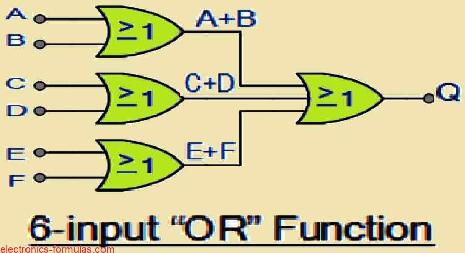 OR Gate with Multiple-Inputs