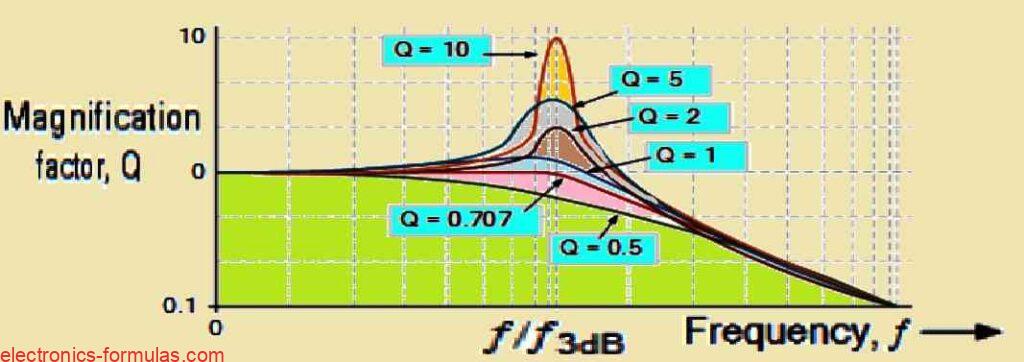 Sallen-Key Filter Circuit: A Building Block for Filters - Electronics ...