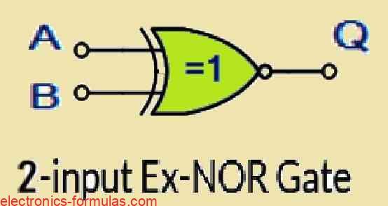 2-input Exclusive NOR Gate symbol