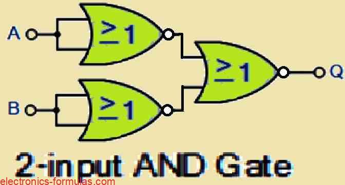 2 input AND gate