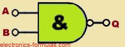 “NAND” Gate symbol with 2-input