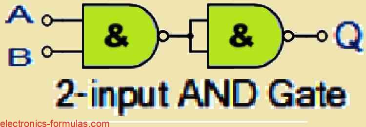 2-Input AND Gate using NAND Gates