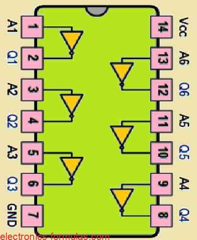 Pinout Diagram of a Popular IC 7404 Logic NOT Gate or Inverter