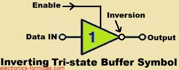 Symbol of Active “HIGH” Inverting Tri-state Buffer