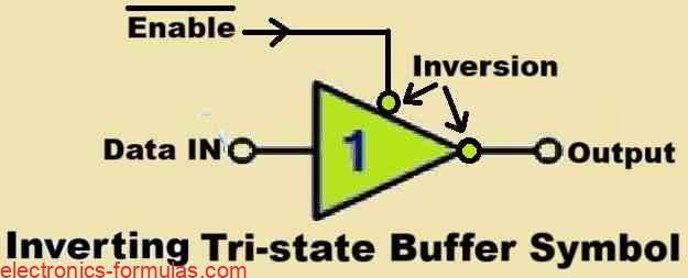 Symbol of Active “LOW” Inverting Tri-state Buffer