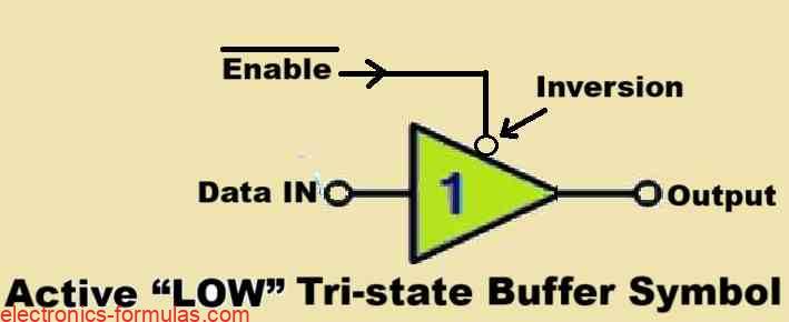 Symbol of Active “LOW” Tri-state Buffer