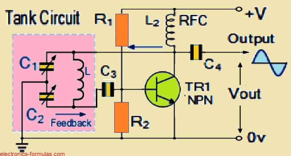 Basic Colpitts Oscillator Circuit