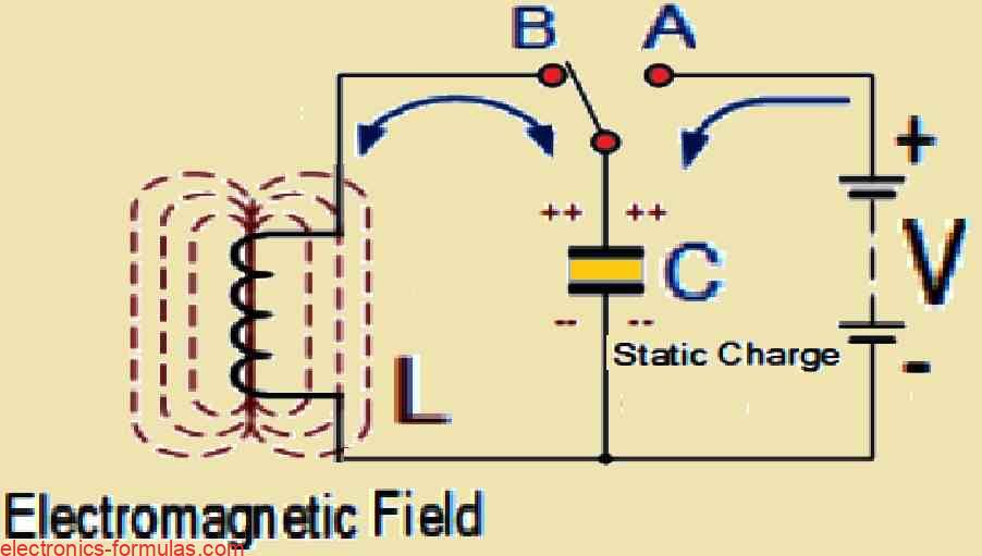 Basic LC Oscillator Tank Circuit