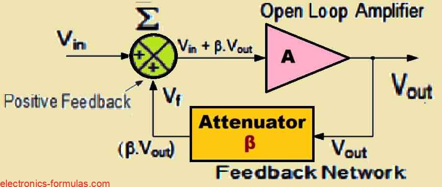 Basic Oscillator Feedback Circuit