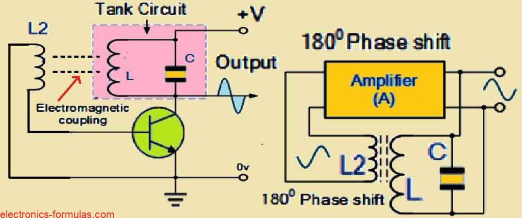 Basic Transistorized LC Oscillator Circuit