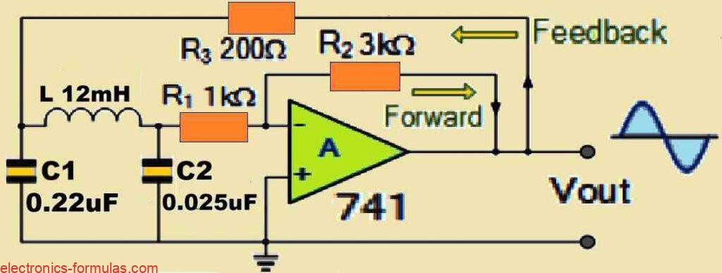 Colpitts Oscillator using an Op-amp