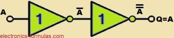 NOT Gates to Replicate Digital Buffer through Double Inversion