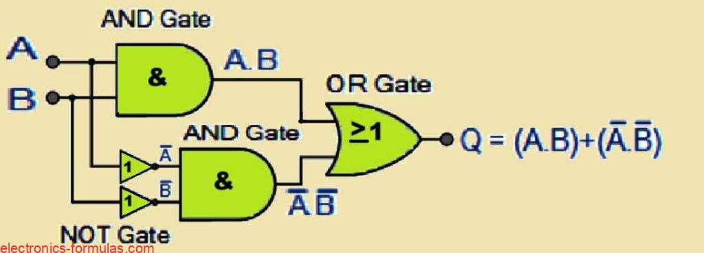 Equivalent Circuit of an Ex-NOR Gate