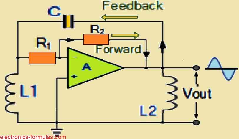 Understanding Hartley Oscillator Circuit, with Calculations ...