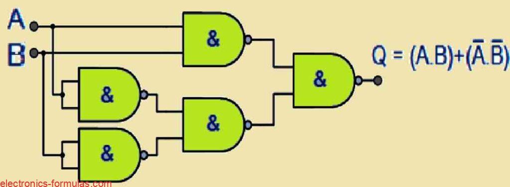 How to Implement Ex-NOR Function using NAND gates