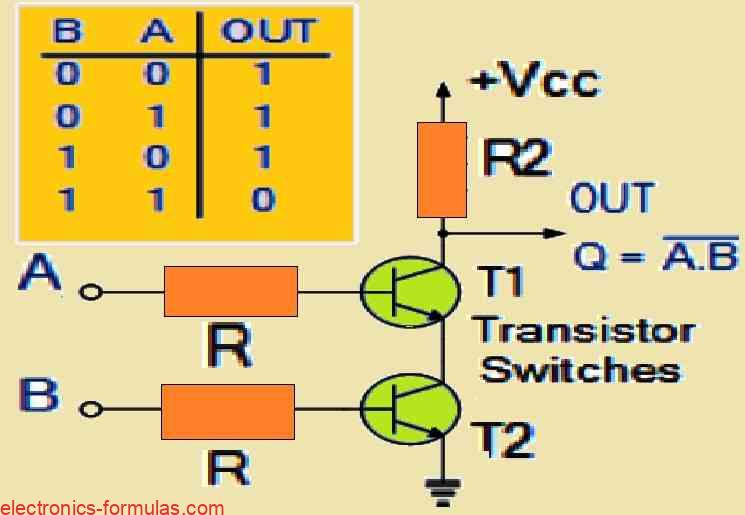 NAND Gate using a BJTs