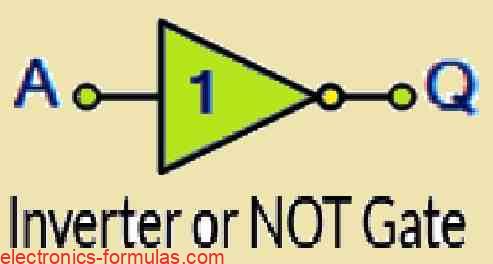 Symbol and Truth Table for Logic NOT Gate