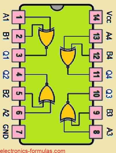 Pinout Diagram of a common Quad 2-input Ex-NOR Gate IC 74266