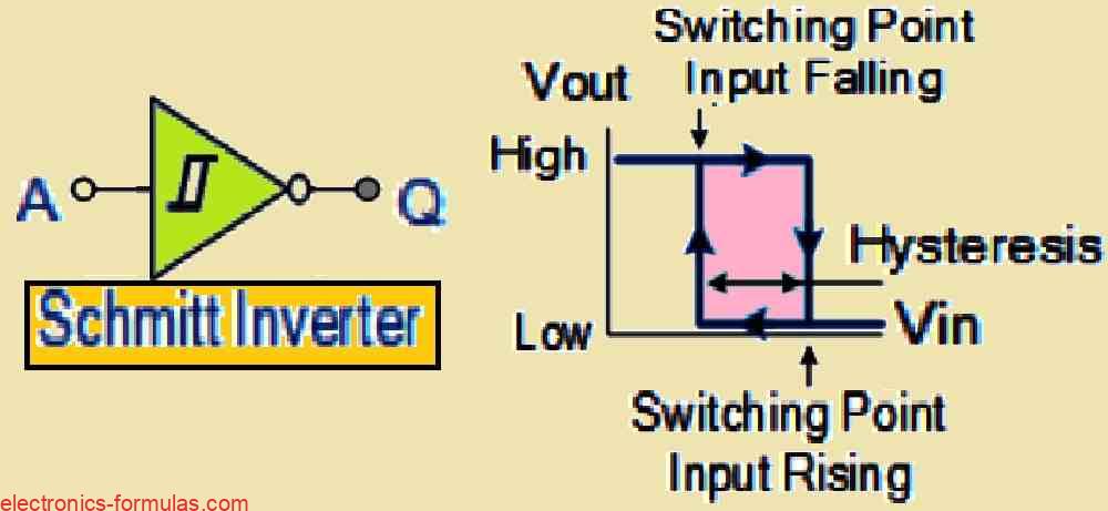 Schmitt NOT Gate Inverter