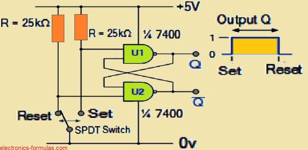 Calculated Set-Reset Bistable Circuit