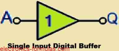 Symbol of a Single Input Digital Buffer