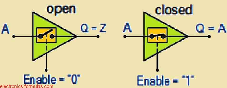 Equivalent of a Tri-state Buffer Switch