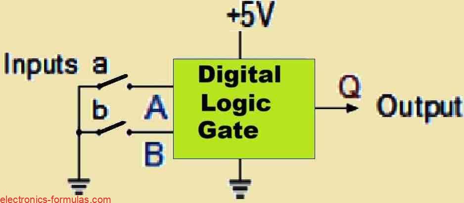 digital logic gate with an undefined floating inputs