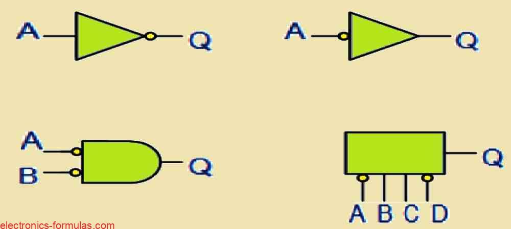 Inverting a Logic Signal using Active-low Input Bubble