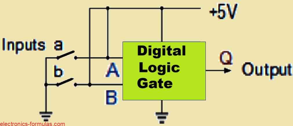 avoiding floating inputs for logic gates