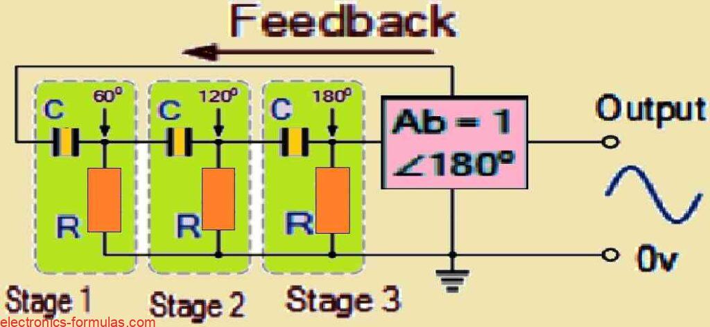 mutual actions between these phase shifts in the total feedback mechanism