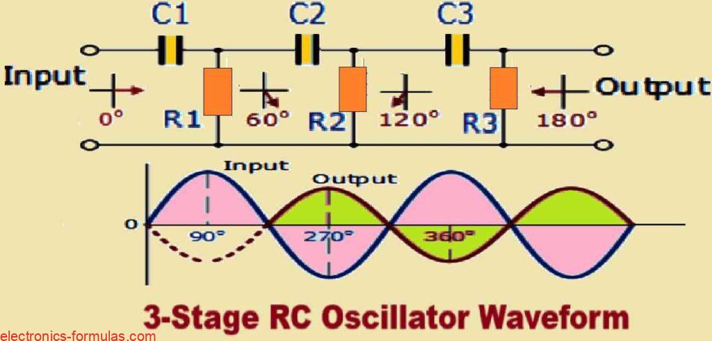 cascaded multiple RC feedback network