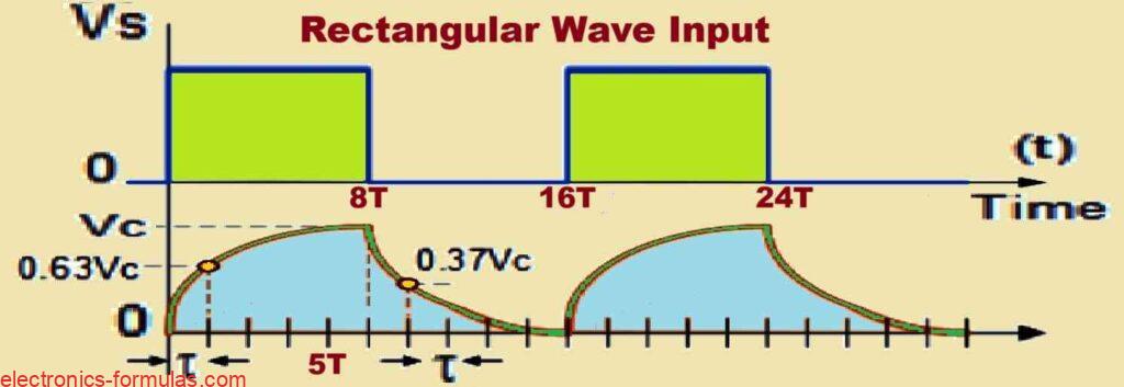 8RC Input Illustrating Longer Waveforms