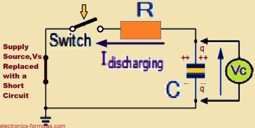 Analyzing an RC Discharging Circuit