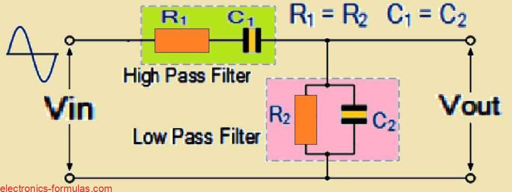 Analyzing an RC Phase Shift Network