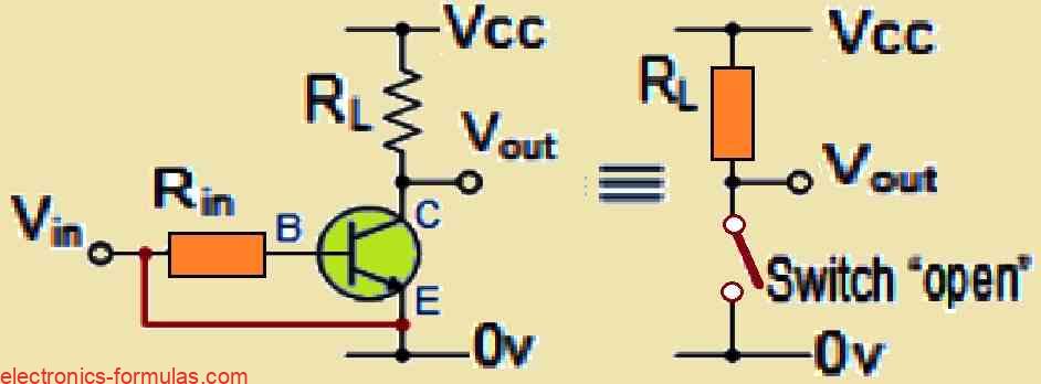 Cut-off Region of a BJT